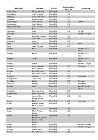 Open original Document numérique