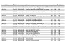 School files (1781-1999)