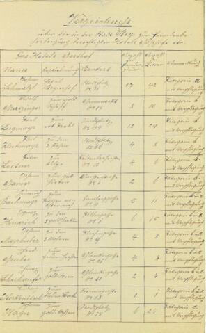 Open original Digitales Objekt