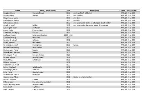 Open original Digitales Objekt