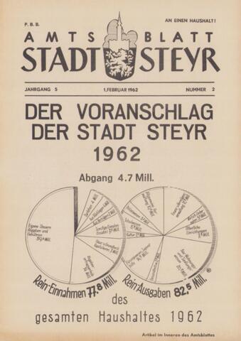 Open original Digitales Objekt