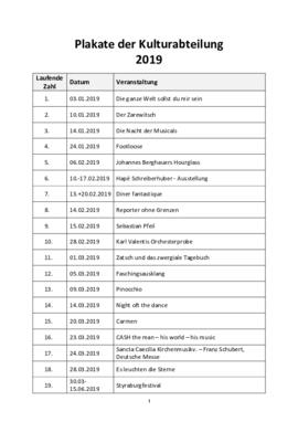 Plakatsammlung der Kulturabteilung (1985-2023)