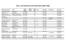 Sterbebilder und Partezettel (19. u. 20. Jh.)