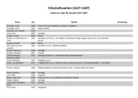 Erbschaftssachen (1637-1687)