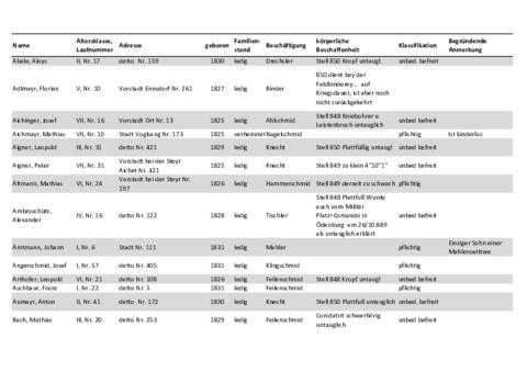 Open original Digitales Objekt