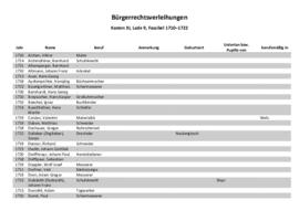 Bürgerrechtsverleihungen (1710-1722)