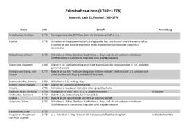 Erbschaftssachen (1762-1778)