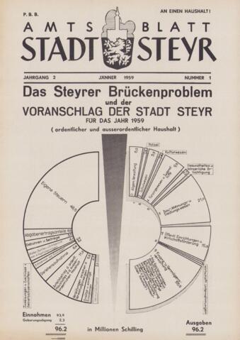 Open original Digitales Objekt