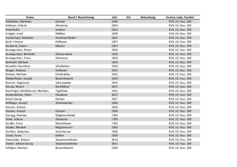 Open original Digitales Objekt