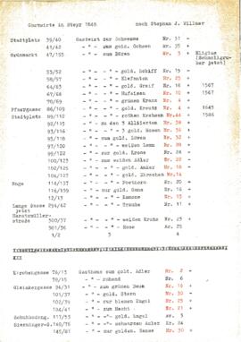 Gastwirte in Steyr 1848, Liste nach Stephan J. Willner
