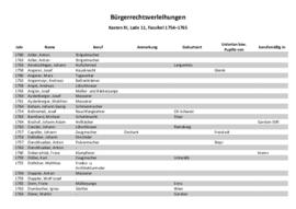 Bürgerrechtsverleihungen (1754-1765)