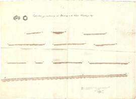 Straßenprofilie Wieserfeldplatz, Mittere Gasse (1843)
