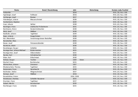 Open original Digitales Objekt